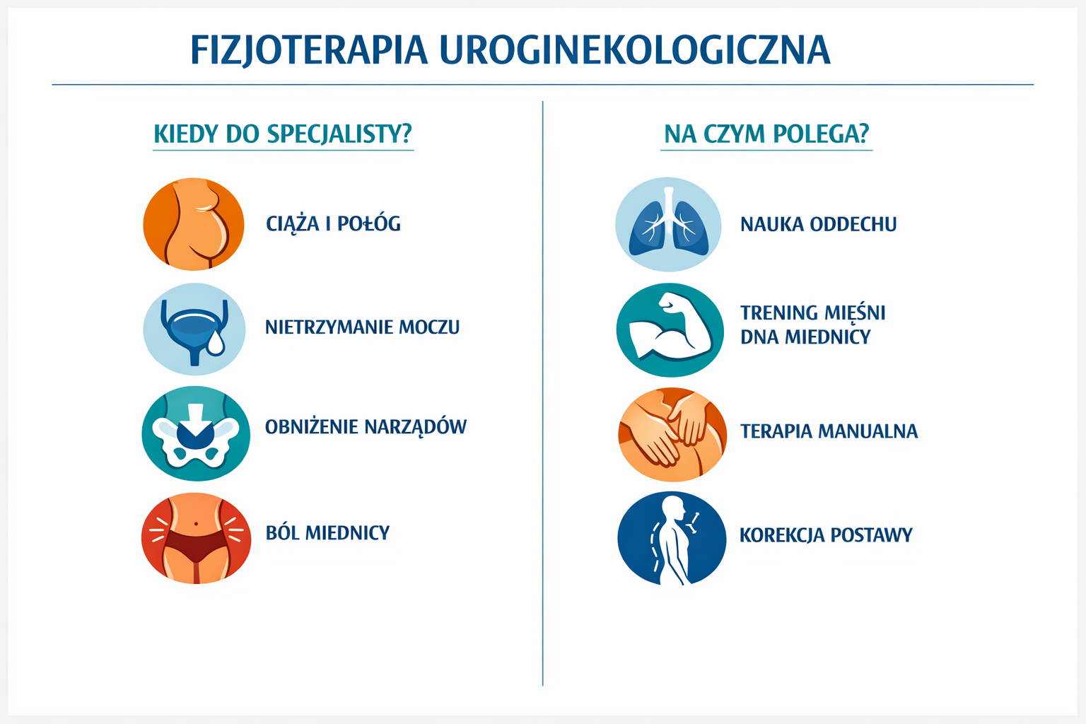 Fizjoterapia uroginekologiczna - na czym polega? Kiedy do specjalisty?